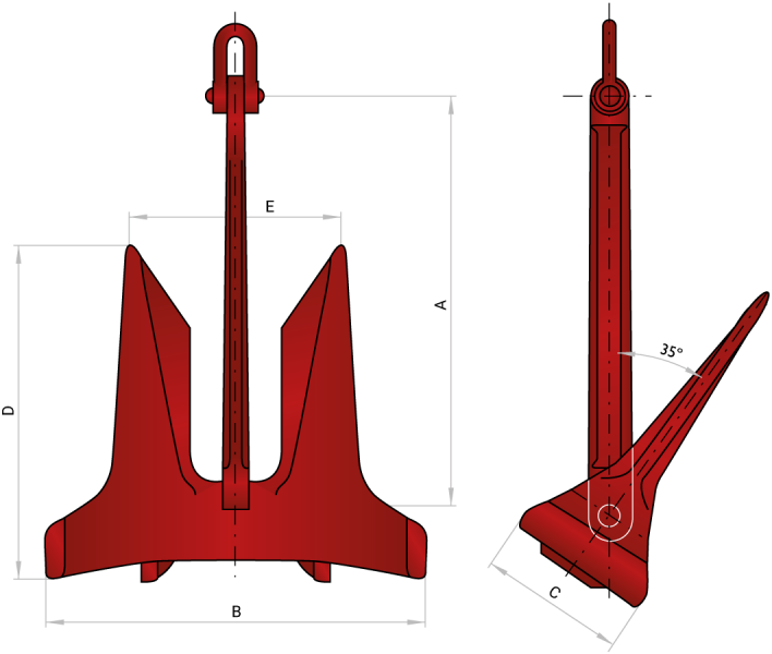 Ankers AC-14 technical