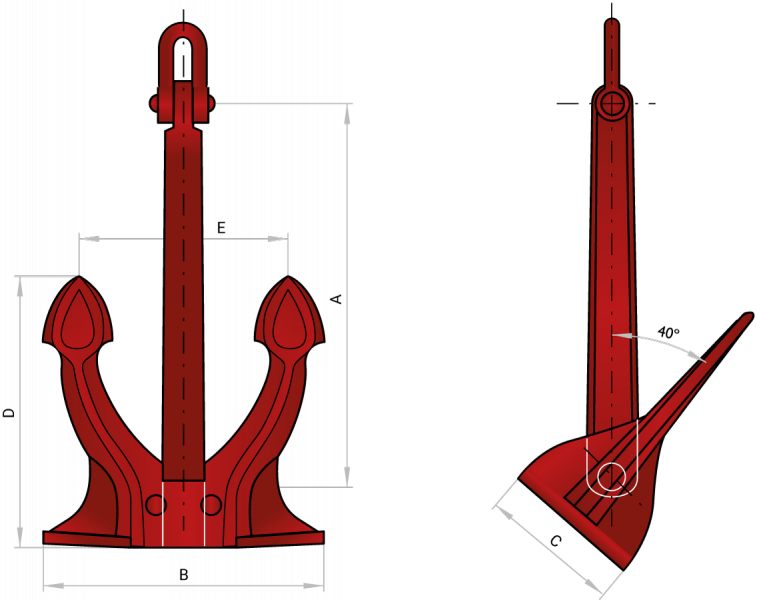 Anchors Spek technical