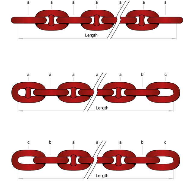 Anchor chains Stud-link chain cables technical